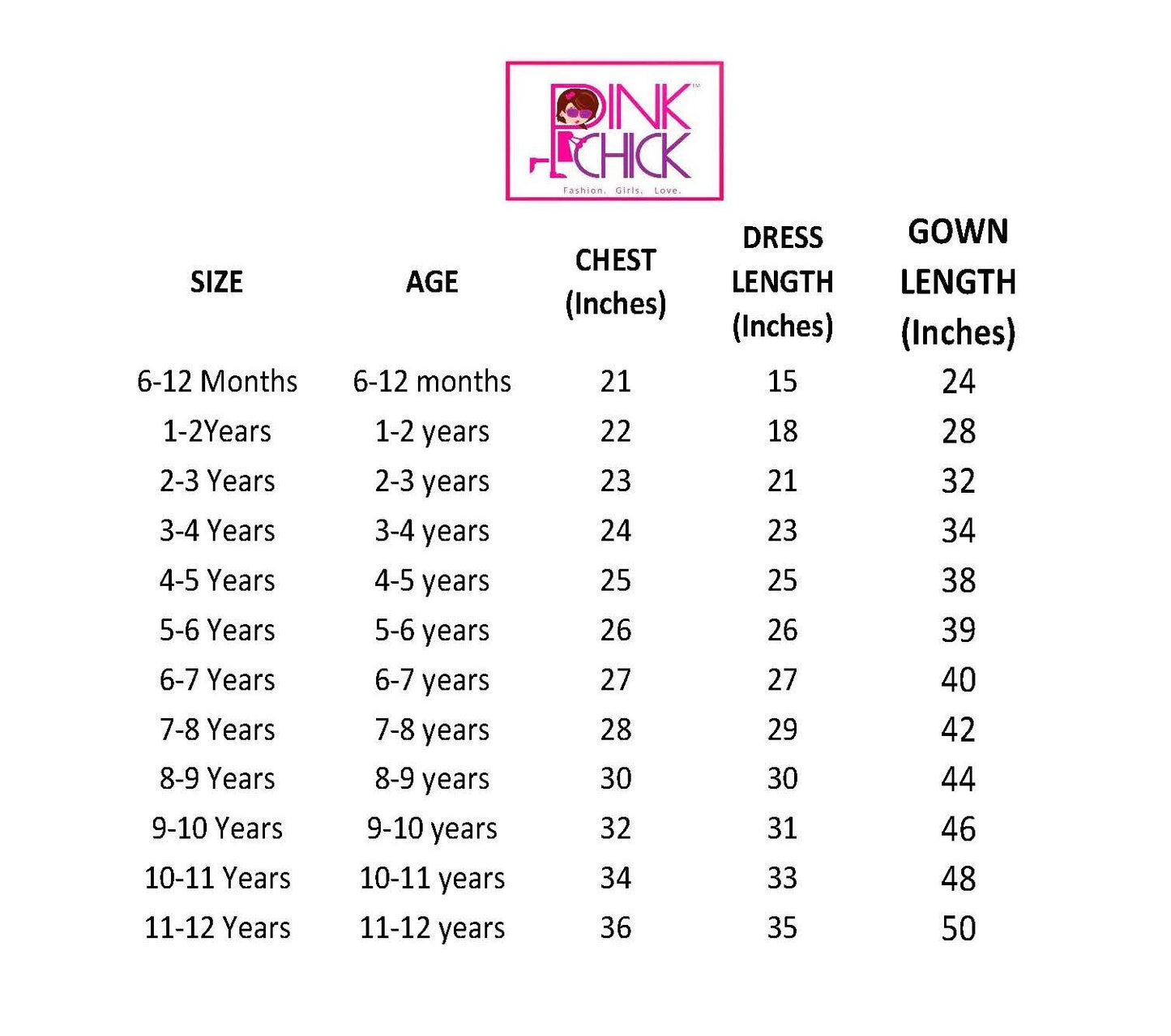 Happy Birthday Frock